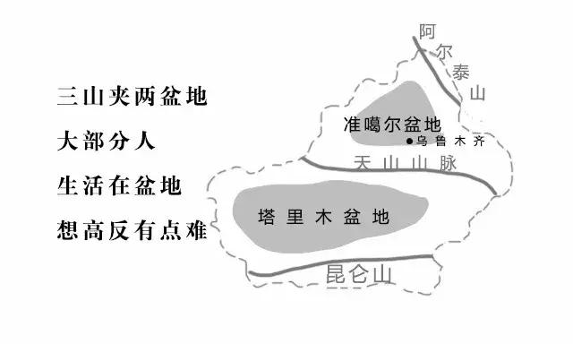 为何新疆不包邮,为什么新疆一般不包邮