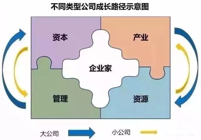 十一种全球著名商业分析模型收藏,十一种全球著名商业分析模型感想