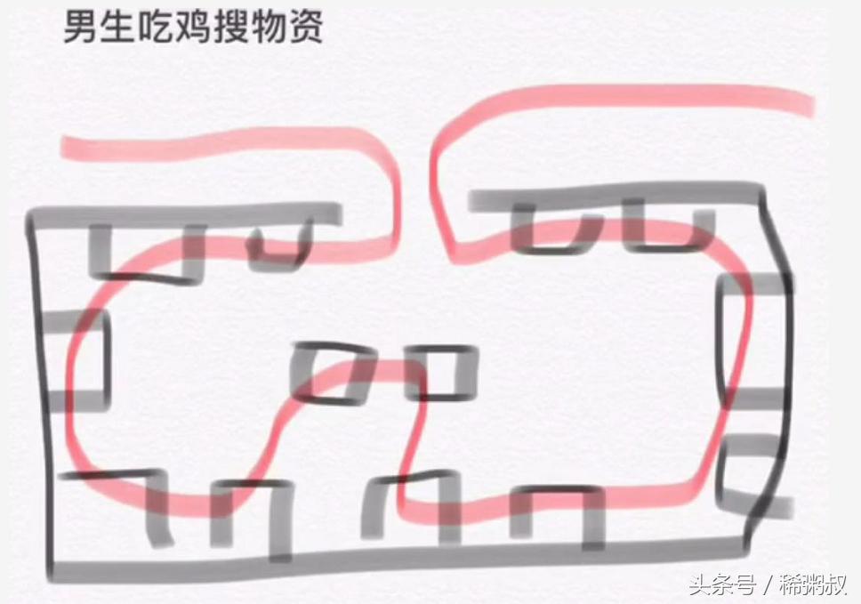 刺激战场男女玩家的区分,刺激战场各种吃鸡方式盘点