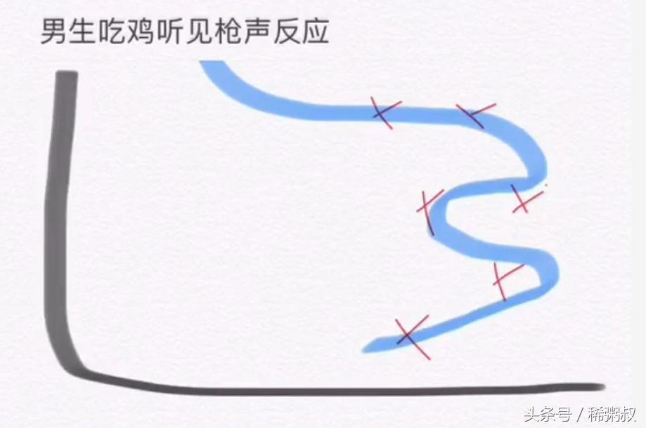 刺激战场男女玩家的区分,刺激战场各种吃鸡方式盘点