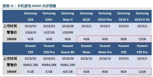 三星s10三个镜头的参数 (三星s10骁龙手机会不会爆炸)