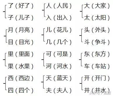 部编版一年级上册知识点,部编版一年级上册期末专项复习