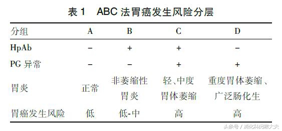 抽血胃功能检测,抽血检查胃功能都能查出什么