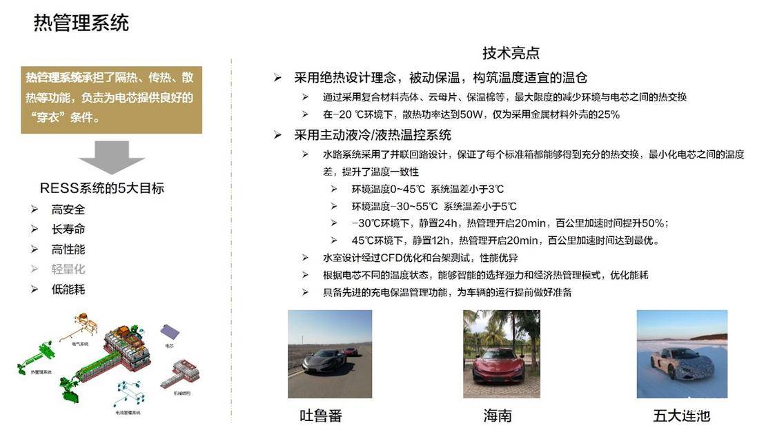 揭秘中国新能源汽车,中国超跑量产背后的故事