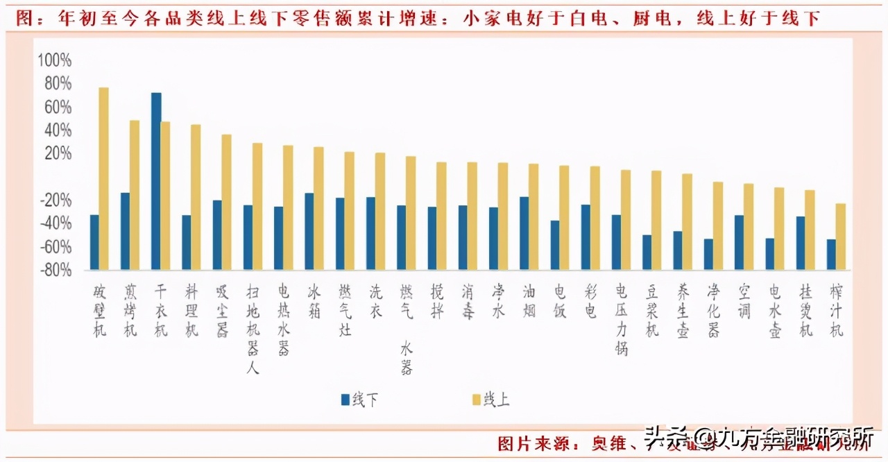 2024年消费升级的新机遇,2021大消费发展趋势