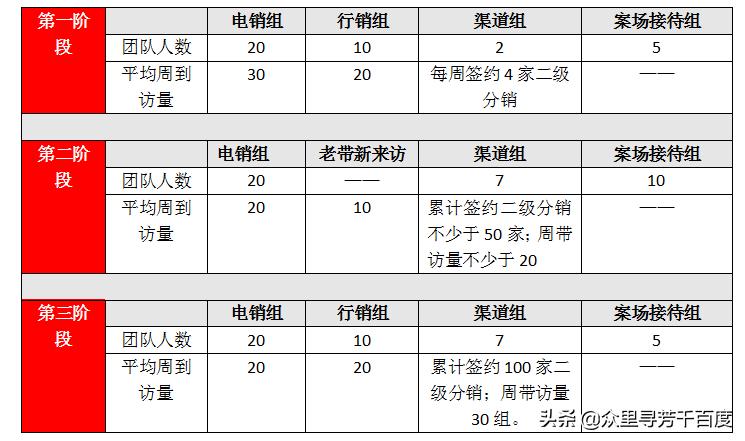 住宅新盘房产出售方案,房地产最新出售方案