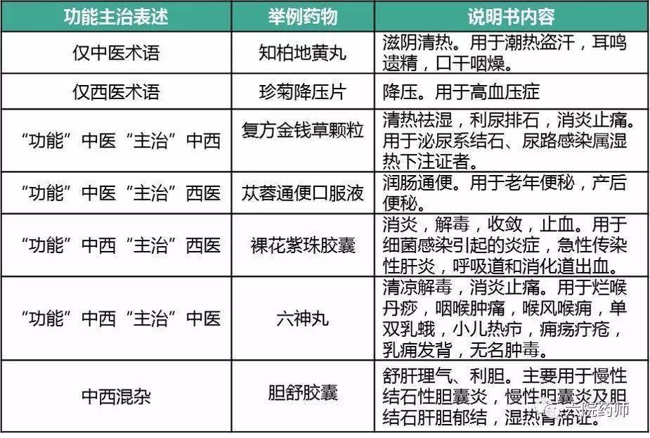 干货药品基础知识大全,中成药说明书解读与分析