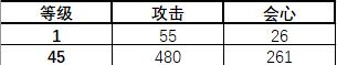 战双帕弥什露娜银冕攻略 (战双帕弥什露娜银冕如何获取)