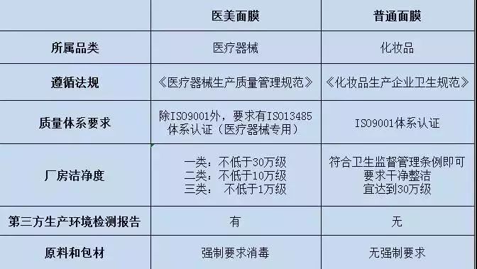 关于医美的知识,关于药妆护肤你了解多少