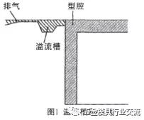 铝合金压铸和浇铸强度对比,铝合金铸件和压铸件区分