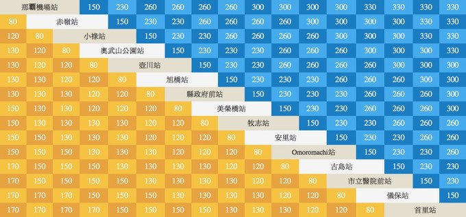 冲绳自由行交通,日本冲绳包车攻略