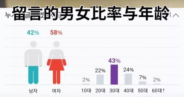 逼死女明星、嘲讽中国电影：有键盘，韩国网民就能统治地球