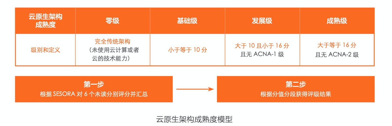 快速了解云之羽,快速了解系统架构