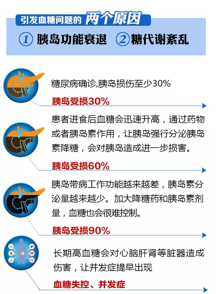 糖尿病人小便多用哪种降糖药控制,糖尿病通俗易懂的讲解
