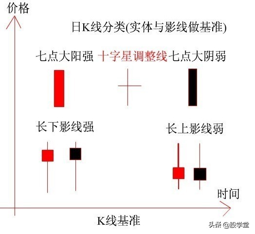 新手k线入门基础知识,新手k线图基础知识讲解
