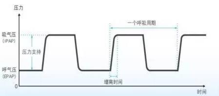 疫情期间呼吸机是不是很贵,呼吸机相关性肺炎存在的问题