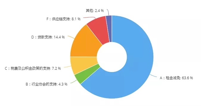 35.4%的汽修厂现金流维持不到3个月｜10大数据看清疫情下的后市场
