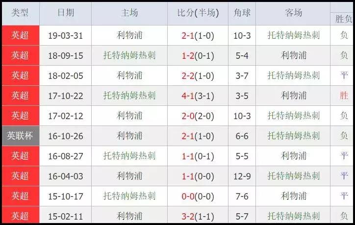 百折不挠的进球,热刺18-19欧冠之路