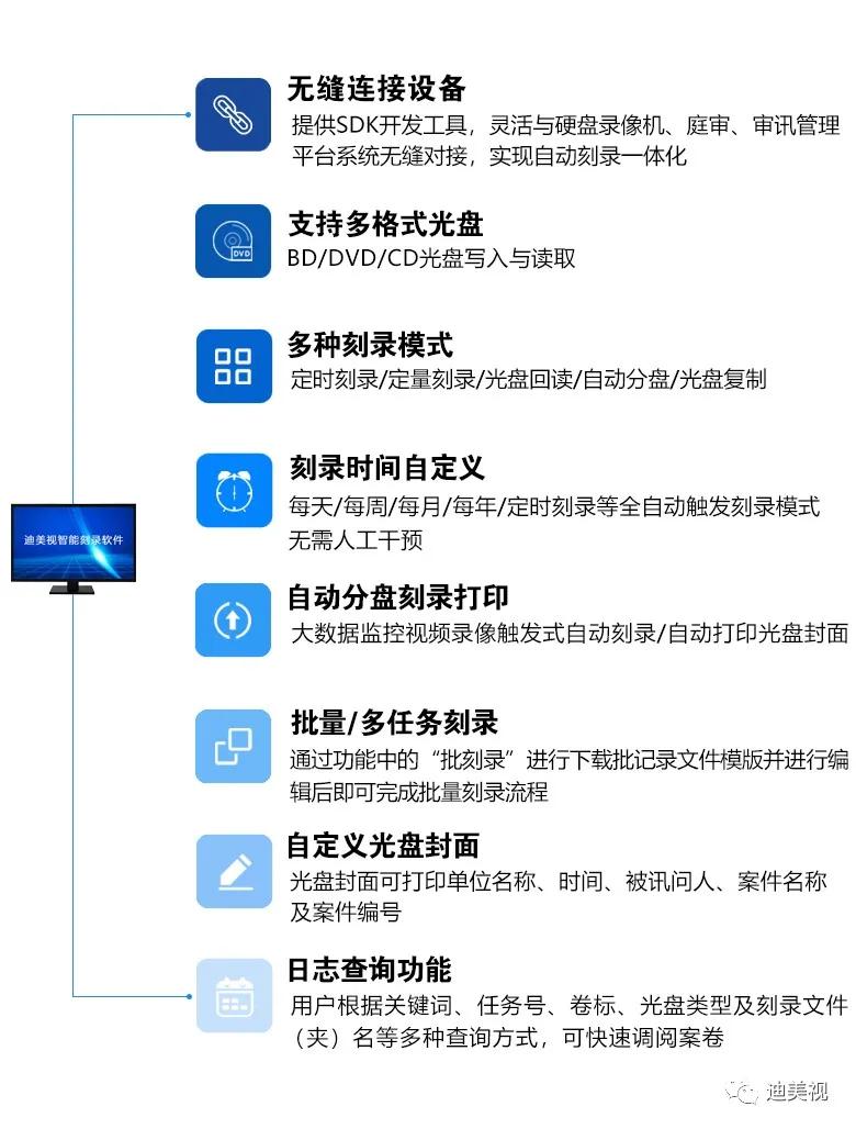 褰掓。鍒诲綍鍏夌洏,妗ｆ鍏夌洏鍒诲綍褰掓。