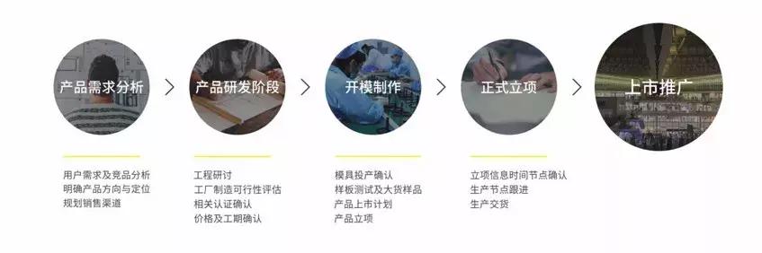 数码淘金客；靠卖手机壳、数据线，一年出售10多亿