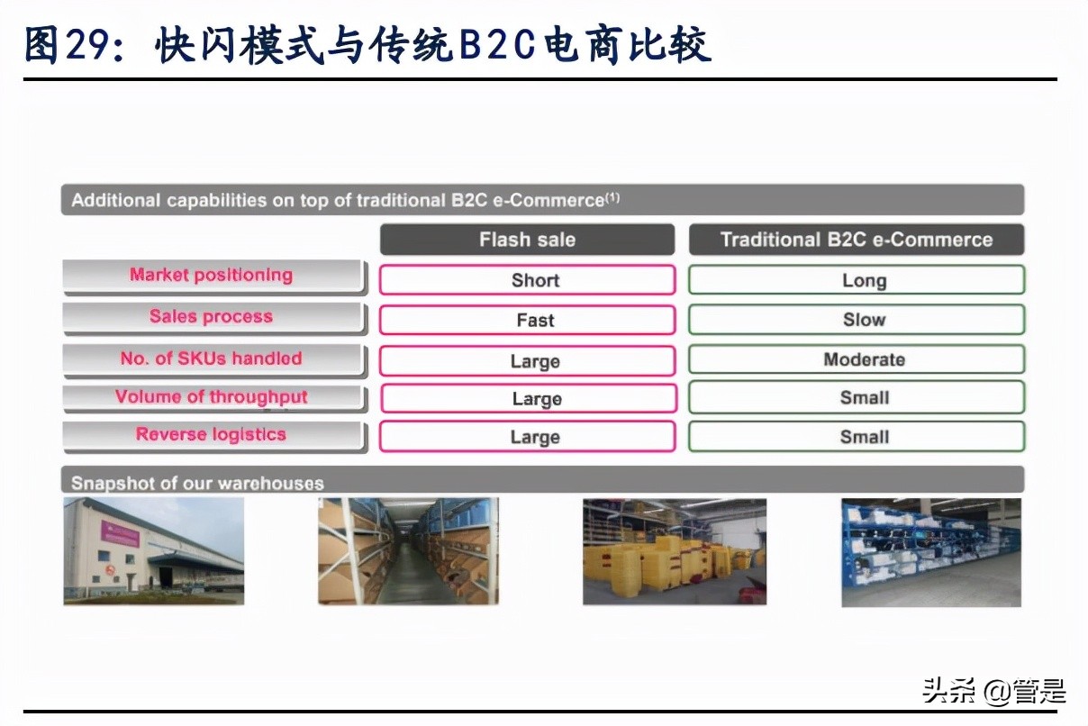 唯品会电商运营百科,唯品会供应链结构分析
