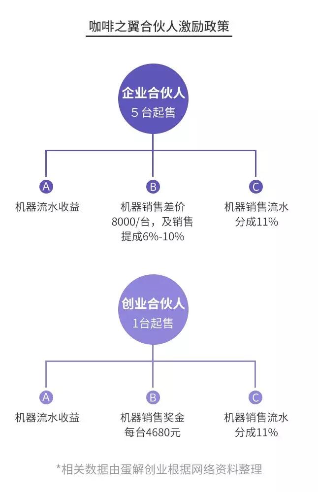 星巴克们的“*局骗**”，让多少餐饮创业者掉入陷阱？
