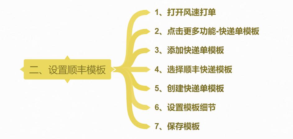 顺丰怎么打印电子发票,顺丰快递单如何自己编辑打印