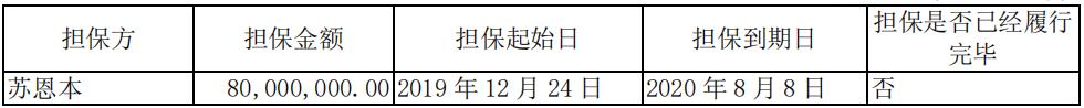 图南深研系列之一：基蛋生物