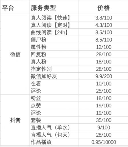 *赚网**水有多深