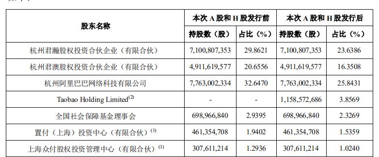 为什么我不建议你轻易买保险,蚂蚁金服可以买股票吗