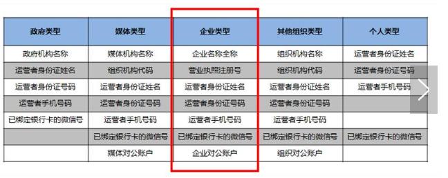微信公众号开通时间怎么查,详细微信公众号开通方法教程来了