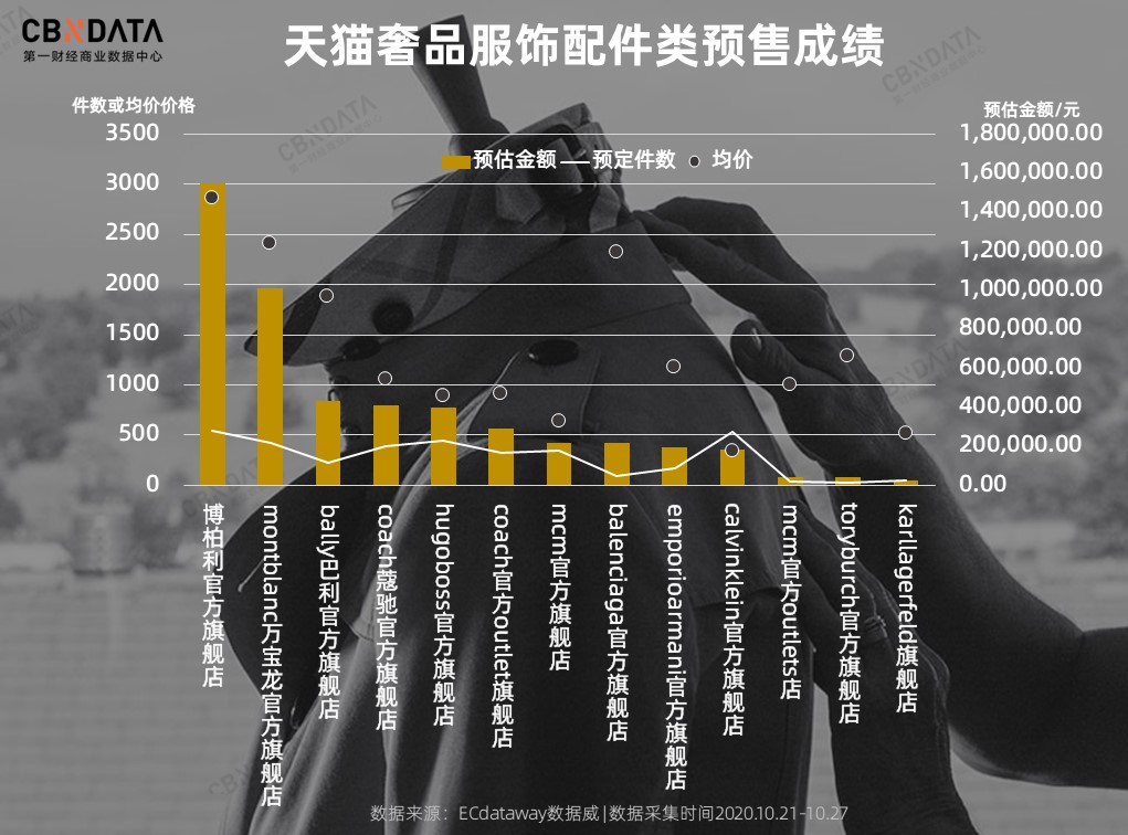 双11不打折的商品,双11哪些奢侈品打折