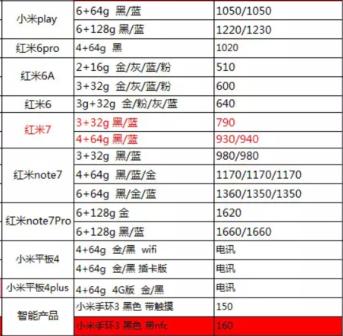 苹果华为购买价格,华为苹果旗舰新品现货出售