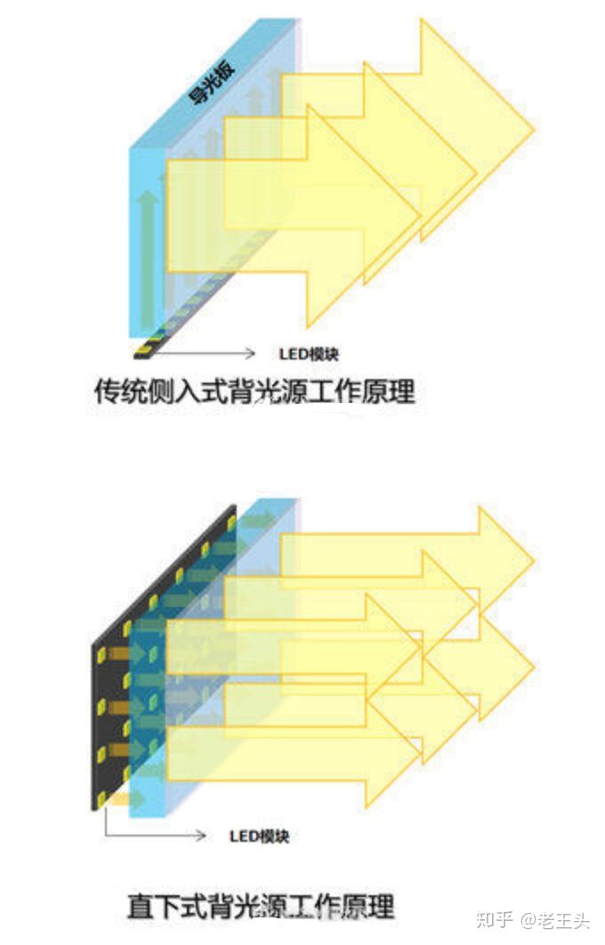 智能电视深度评测55英寸,智能电视配置详解