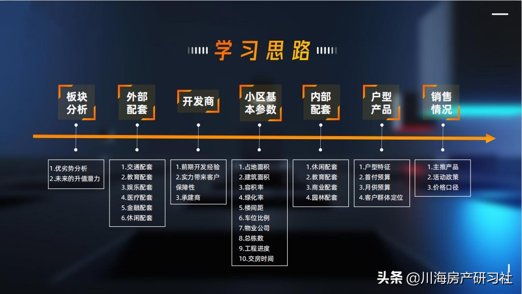 全国房地产巨头恒大、碧桂园的出售人员都在做什么？