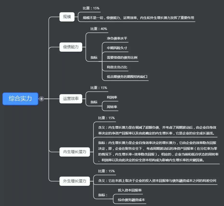 环京房企荣盛,环京一哥荣盛进展如何