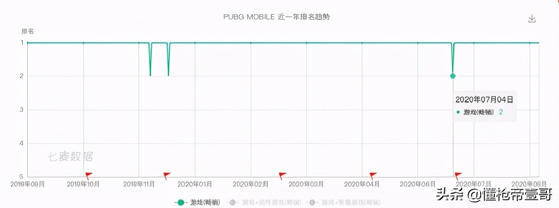 印度对吃鸡游戏有多疯狂,印度吃鸡新游戏