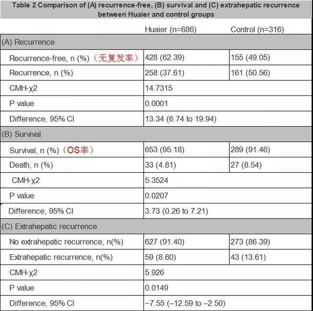 解读最新版肝癌诊疗规范，如何预防肝癌复发和转移。