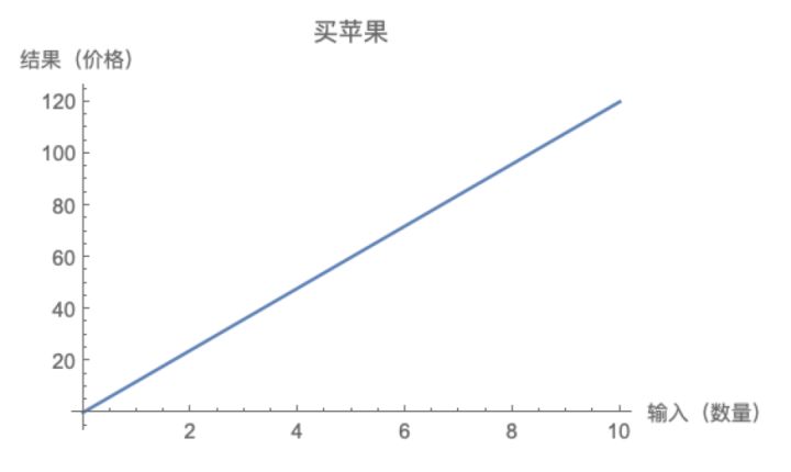 投资的收益和方式,投资本质是怎么赚钱的