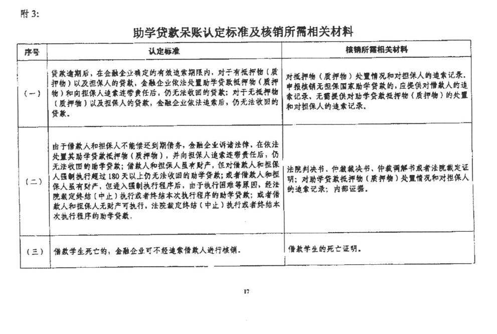 閾惰璐锋鍧忚处澶勭疆娴佺▼,閾惰瀛橀噺涓嶈壇璐锋澶勭疆鍚庡埄濂藉悧