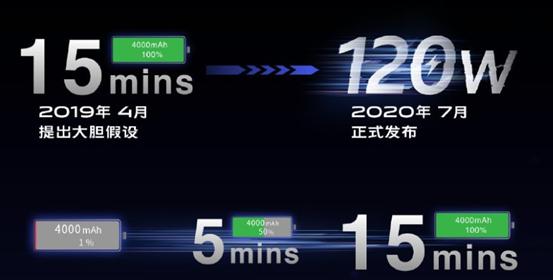 小米快充违反工信部政策！人民网点名批评小米120W无线快充技术