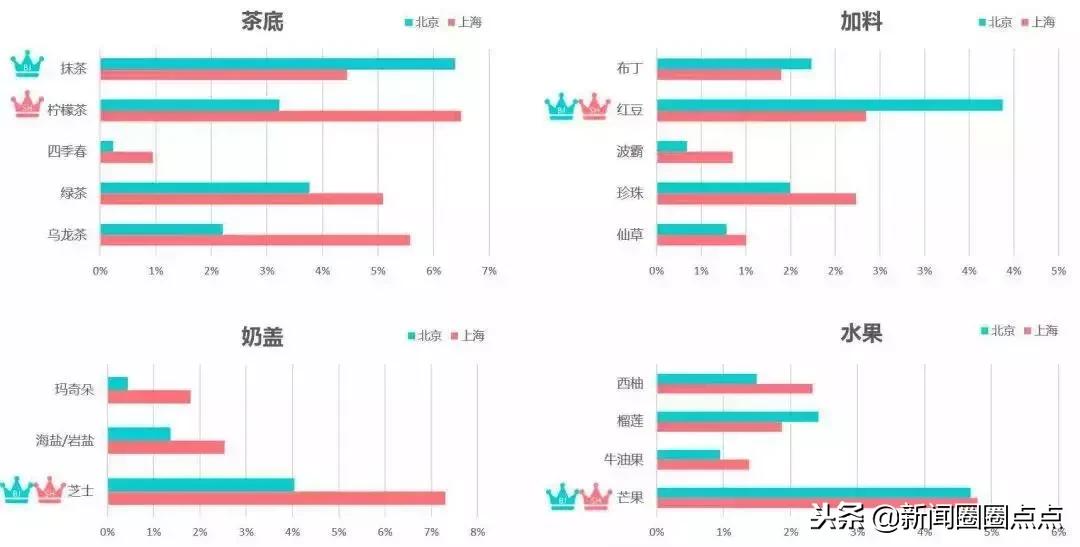 奶茶真的“有毒”吗？明明会变胖，为啥那么多人还是喜欢喝？