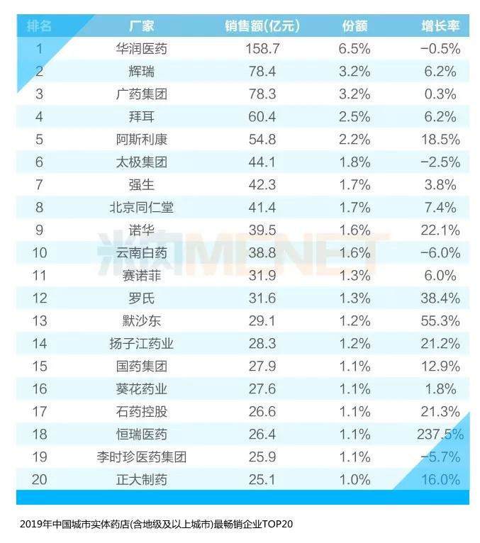 石药在医院出售情况,想知道药品的价格应在哪查询