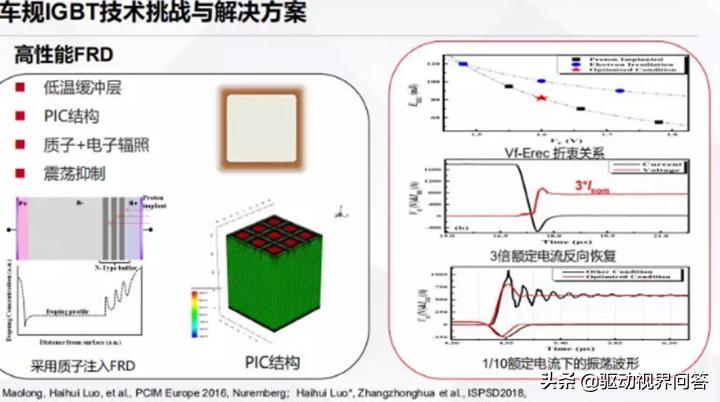 224电控和电机的技术发展对IGBT的挑战有哪些？