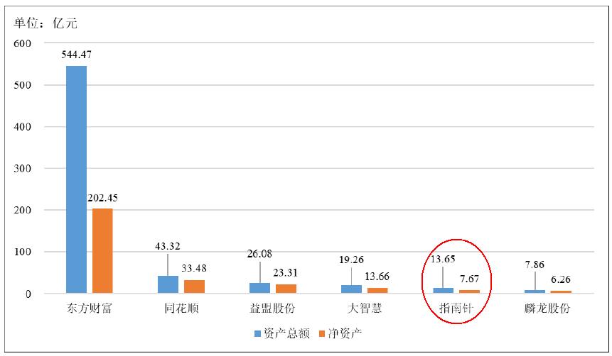指南针炒股软件,指南针炒股软件收费一万多靠谱吗