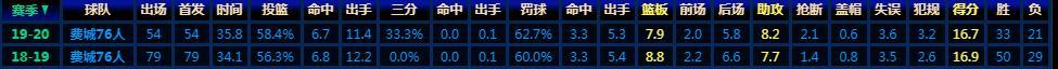 双子星技术视频,双子星战略起源