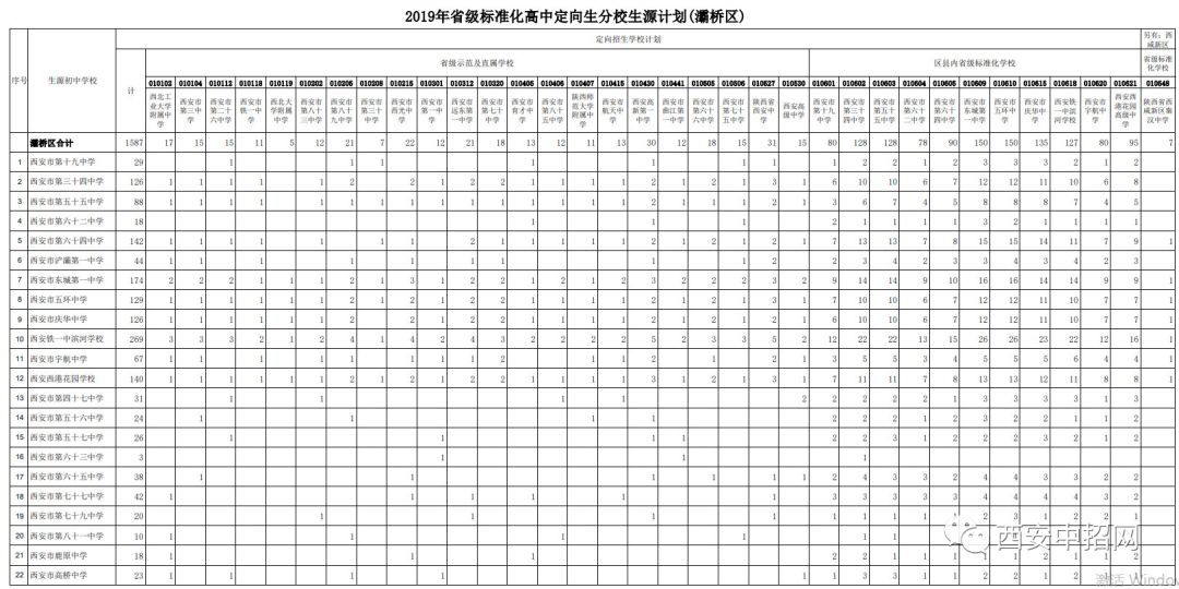 定向生标准是什么,定向生中考录取规则