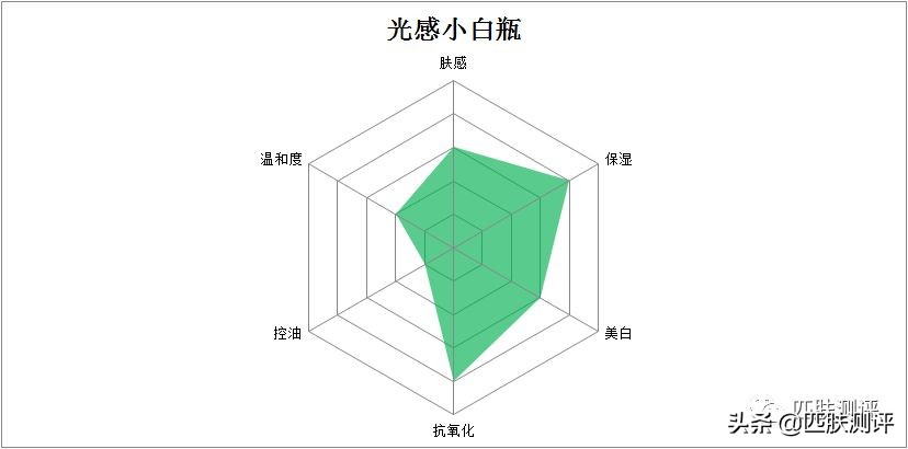 olay淡斑小白瓶王牌产品,olay淡斑小白瓶和大红瓶搭配吗