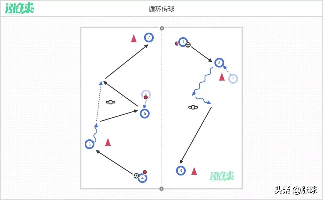 将技术环节与热身环节充分衔接的传接球教案