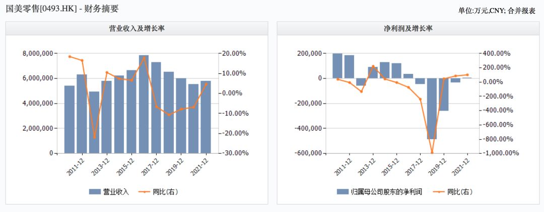 黄光裕，枭雄已老